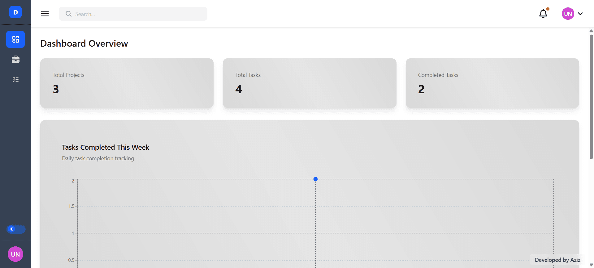 Admin Dashboard (Next.js) - Frontend Architecture & Data Visualization